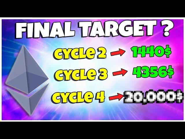 Eth Price Prediction:The Bull Cycle Top – Can it Hit 15,000$?