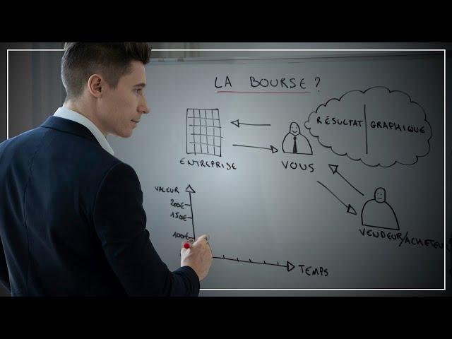 Comprendre la bourse en 5 minutes