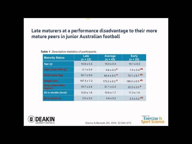 Deakin Alumni Webinar - The science of football: changing practice at all levels of participation