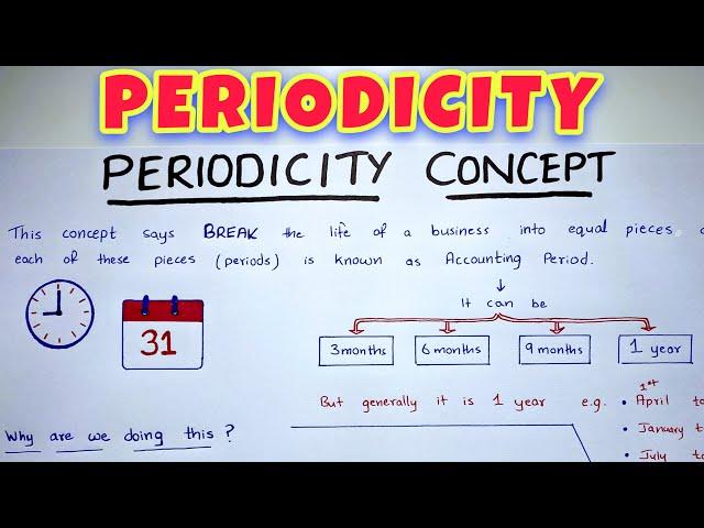 Periodicity Concept EXPLAINED - By Saheb Academy