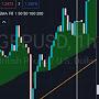 @Simplefourhourtradingstrategy