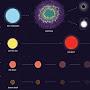 @Universefactstostudy