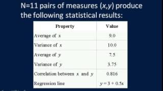 CTN Webinar: Practical Statistical Reasoning in Clinical Trials for Non-Statisticians.