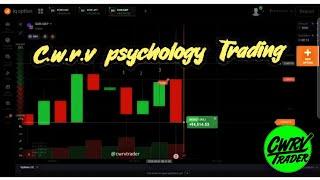 Cwrv Binary Trading | Psychology Trading.#cwrv #iqoption