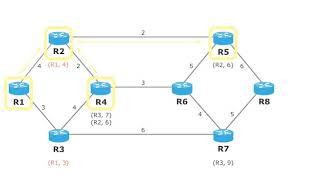 Computer Networks und distances