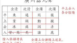 中古漢語語音教程-9 聲調-2