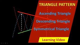 Triangle Chart Pattern | Learning Video