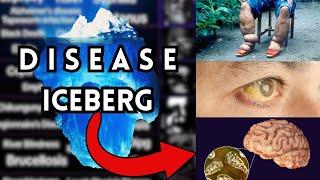 The Disease Iceberg Explained