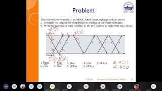 Computer Communication (ECE4008) || Prakasam P Sir || C1+TC1 || 30-03-21