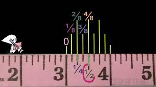 How to measure Inch Scale