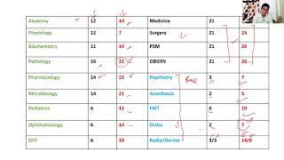 Analyzing NEET PG exam: How can smart approach improve your NEET PG  rank..!