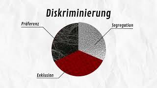 Was ist Diskriminierung? | Einfach erklärt | ZhdK