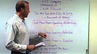 Statement of Cash Flows