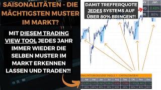 Saisonalitäten, die mächtigsten Muster im Markt? Damit Trefferquote von JEDEM System steigern!