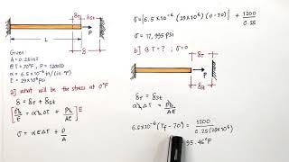 [261-262] SIMPLE STRAIN : Thermal Stress