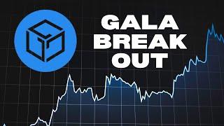 GALA Games BREAKOUT + My TAKE PROFIT Targets