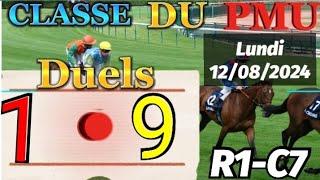 Pronostic PMU : Base Solide du quinté du lundi 12/08/2024 R1-C7 Prix de la Côte Fleurie,