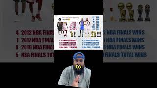 Kevin Durant versus everybody part one LeBron James edition