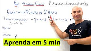 RÁPIDO e FÁCIL | COMO CONSTRUIR GRÁFICO DA FUNÇÃO DO 1º GRAU