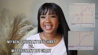 Sharing my non-pregnant BBT Chart vs. my Pregnant BBT Chart | My temp continued to rise | TTC