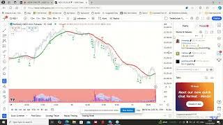 This is Wyckoff Volume Spread Analysis in a Downtrend