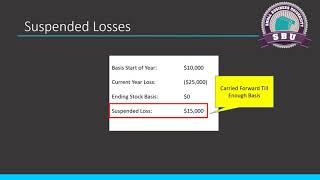 S-Corp Basis Explained