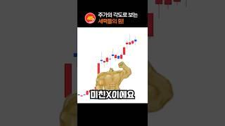 주가의 각도로 세력들의 힘을 예측할 수 있다고?! #주식강의 #1분주식 #주식 #주식단테