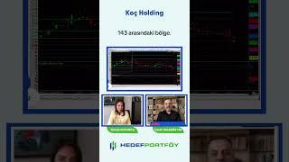 Koç Holding Teknik Analizi #koçholding #borsa #hisse #yatırım #bist100 #kchol #holding #portföy