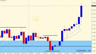 USD/CAD Forex Trade Review | 6th July 2023