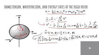 112 Video Project: Rigid Rotor and Microwave Spectroscopy