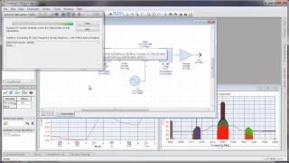 Genesys Simulation of Modulated RF - WLAN 802 11ac Verification