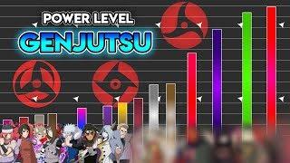 Power Level: Genjutsu Kämpfer (Part 3) - Naruto & Boruto | Meliodas