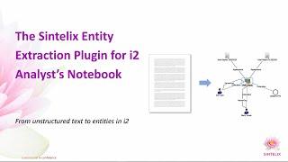 Document analysis in i2 Analyst's Notebook with Sintelix