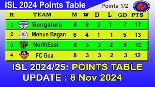 ISL 2024 Points Table today 8/11/2024 | 2024–25 Hero Indian Super League Points Table