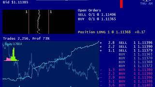 Algorithmic Trading / Market Making Simulation Using Machine Learning