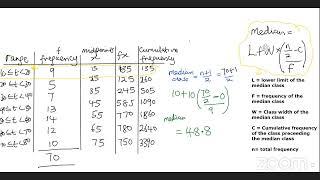 Foundation Maths - Topic 7  Mean Median and Mode