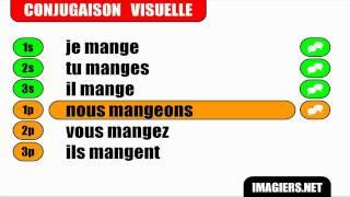 French verb conjugation = Manger = Indicatif Présent