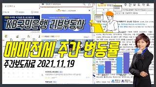 2021.11.19KB리브부동산 주간보도자료.매매전세가 주간변동률_월드신뢰 TV_안순옥 공인중개사_is84