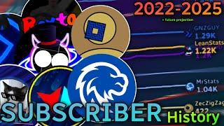 The Epic Collab: The History of our Channels! (2022 - 2025)