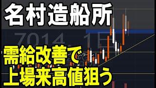 名村造船所（7014）株式テクニカルチャート分析