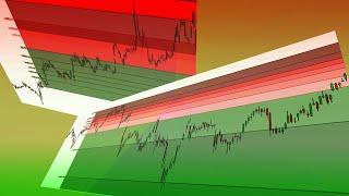 (Demonstration) Use Fibonacci Retracements Like Projections