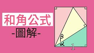 和角公式 ( 三角函數 )