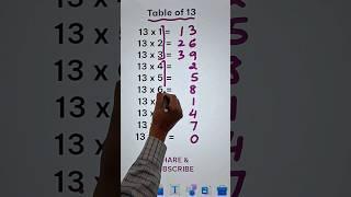 Easiest Way to Remember 13 Times Table II Learn SMARTLY Learn FAST #youtubeshorts #viral #shorts