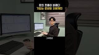 다가오는 금리 인하 “누가 기회를 잡을 것인가” #미국증시 #한국증시 #경기침체 #금리인하