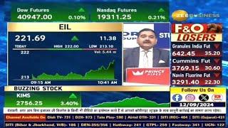 eil share price|eil share latest news|eil share latest news today|eil share price target