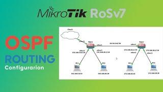 OSPF Routing on MikroTik RoSv7