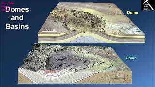 What Are Folds and How Are They Shaped? (Chapter 8 - Section 8.5)