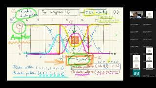 [Signal Integrity Class] Lecture 13. High Speed Channel and Jitter