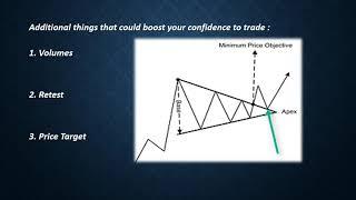 How to make money using Symmetrical Triangle.