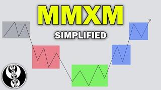 ICT Market Maker Model - Explained In-depth!